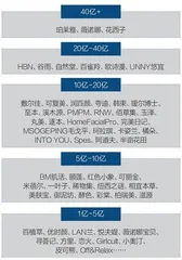 国际美妆巨头押注本土品牌2