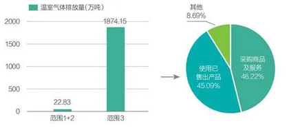 联想:标杆供应链的低碳密码1