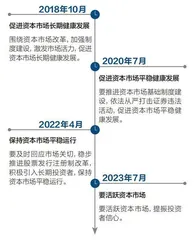 A股再激活1