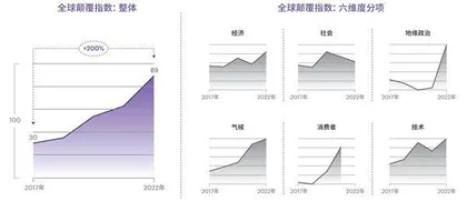 新环境下,企业重塑增长的新思路1