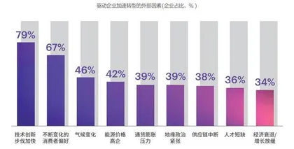 新环境下,企业重塑增长的新思路2