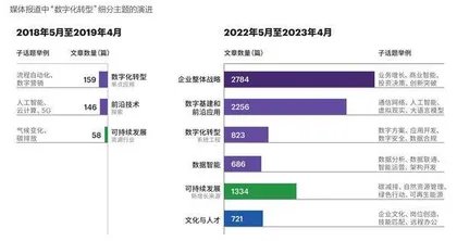 新环境下,企业重塑增长的新思路3