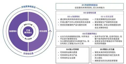 新环境下,企业重塑增长的新思路4