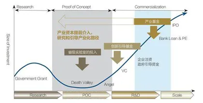 加速从实验室到生产线的跨越1