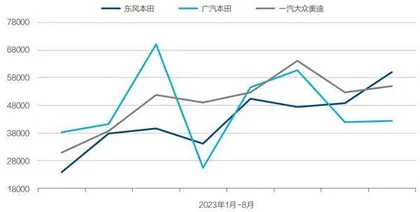 车企价格战无赢家2