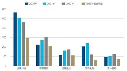 逆风出海,中国风电企业别无选择2