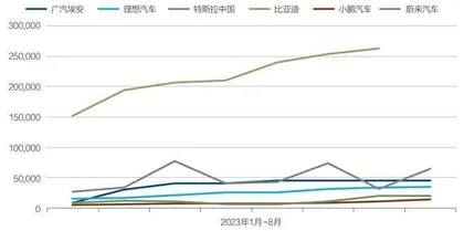 车企价格战无赢家3