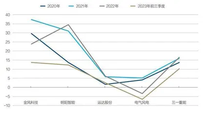 逆风出海,中国风电企业别无选择3
