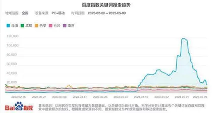 “淄博经验”真伪辨3