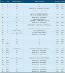 一线楼市松绑信号来了1