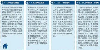 一线楼市松绑信号来了2
