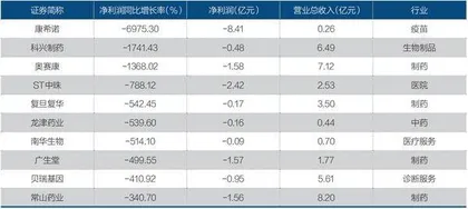 医药行业比2022年更赚钱吗?2