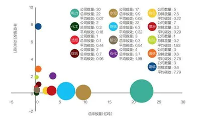 2023上市公司碳榜单发布,碳中和已成前进动力源1