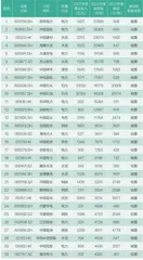2023上市公司碳榜单发布,碳中和已成前进动力源2