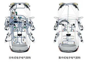汽车供应链新军崛起3
