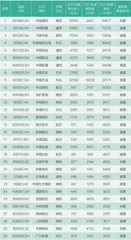 2023上市公司碳榜单发布,碳中和已成前进动力源3