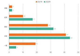 2023上市公司碳榜单发布,碳中和已成前进动力源4