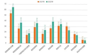 2023上市公司碳榜单发布,碳中和已成前进动力源5