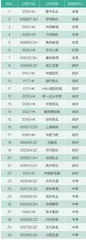 2023上市公司碳榜单发布,碳中和已成前进动力源7