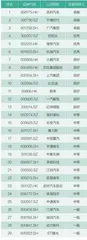 2023上市公司碳榜单发布,碳中和已成前进动力源8