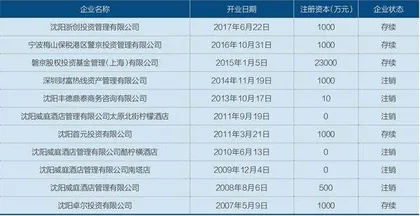 私募踩雷追踪:钱去哪了?1