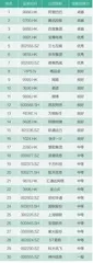 2023上市公司碳榜单发布,碳中和已成前进动力源9