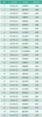 2023上市公司碳榜单发布,碳中和已成前进动力源10
