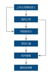 私募踩雷追踪:钱去哪了?2