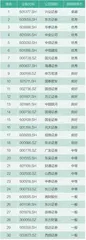 2023上市公司碳榜单发布,碳中和已成前进动力源11