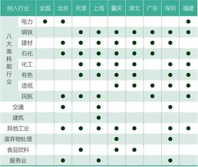 中国碳交易的现状与展望2