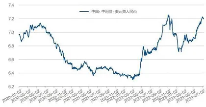 人民币汇率关口3