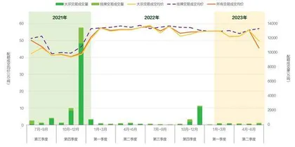 中国碳交易的现状与展望3