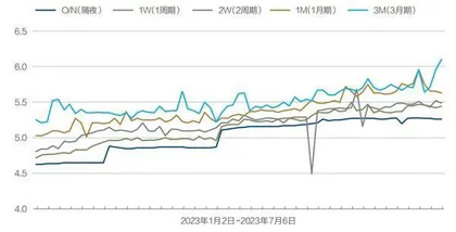 人民币汇率关口4