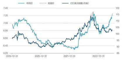 人民币的悬念