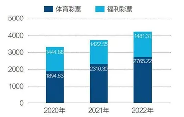彩票热背后1