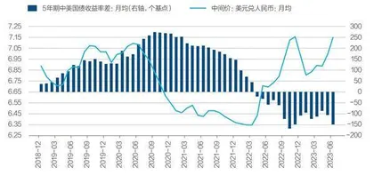 人民币的悬念1