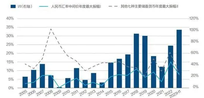 人民币的悬念2