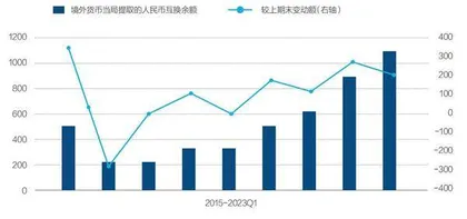 人民币的悬念4
