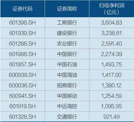 A股年报收官:营收净利双增长1