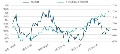 人民币年内两次贬值有何不同?1