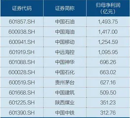 A股年报收官:营收净利双增长2