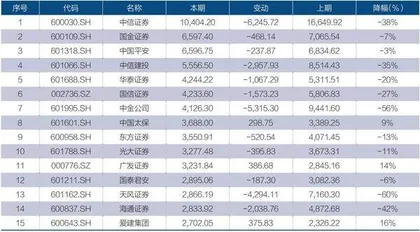 起底上市公司高管薪酬3
