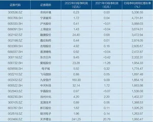 A股年报收官:营收净利双增长3