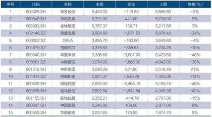 起底上市公司高管薪酬4