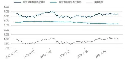 人民币年内两次贬值有何不同?3