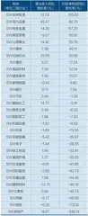 A股年报收官:营收净利双增长4