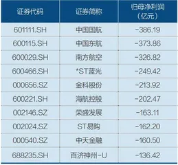 A股年报收官:营收净利双增长5