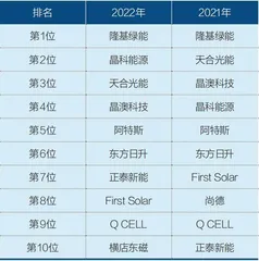 光伏电池技术竞赛已到赛点4