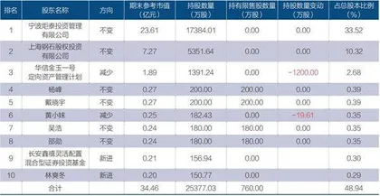 400亿杉杉股权之争3