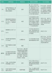 全球自愿减排机制的现状和展望1